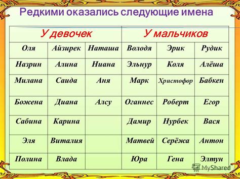 Примеры фраз с именем гиены-девочки