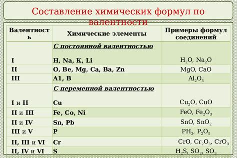 Примеры элементов с различной валентностью