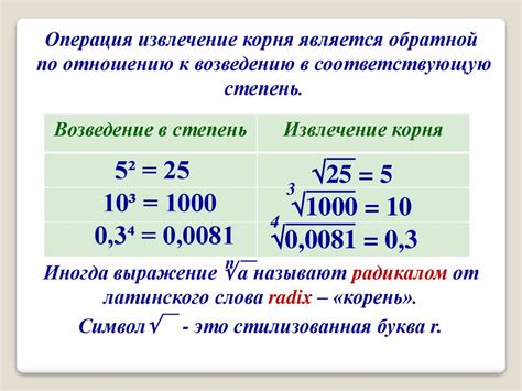 Пример вычисления корня 2-й степени из числа