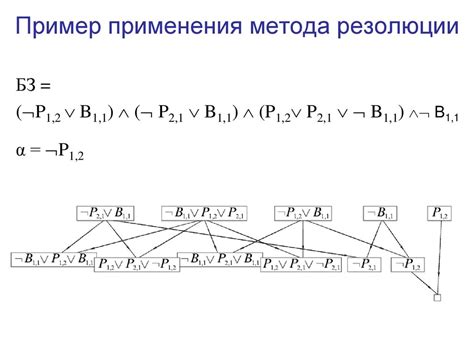 Пример применения метода