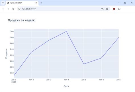 Пример работы с библиотекой Plotly