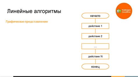 Пример решения задачи на JavaScript