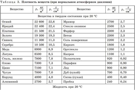 Пример 1: Расчет плотности для жидкости