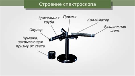 Принципы выбора оптических элементов спектроскопа