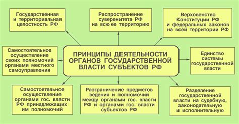 Принципы деятельности