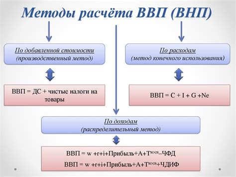 Принципы и методы расчета