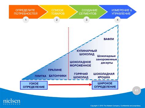 Принципы и преимущества данного способа передвижения
