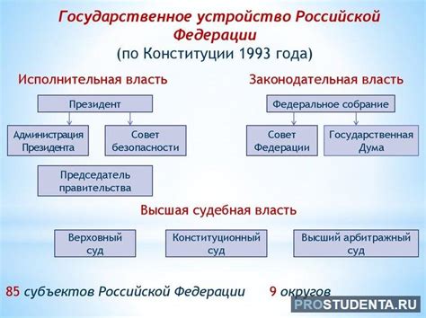 Принципы и устройство
