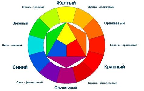 Принципы комбинирования цветов