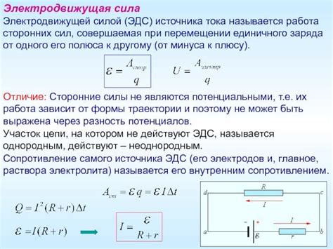 Принципы определения ЭДС через сопротивление