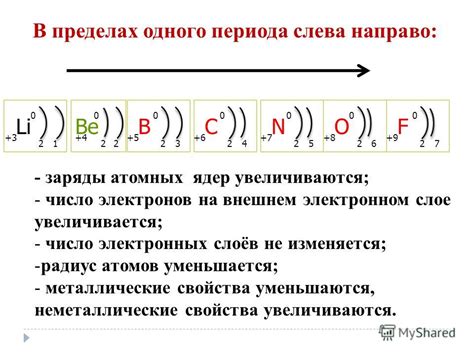 Принципы определения количества электронов на внешнем уровне в побочной группе