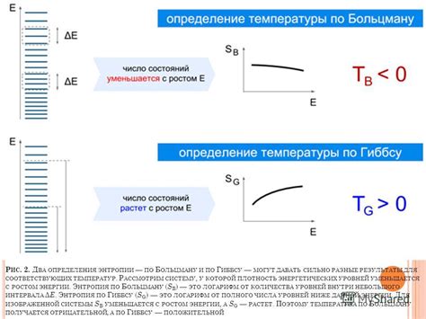 Принципы определения энтропии по ГНГ