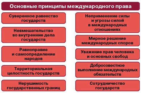 Принципы отношений: основы