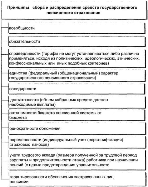 Принципы пенсионной системы Головинского района: ключевые аспекты и особенности