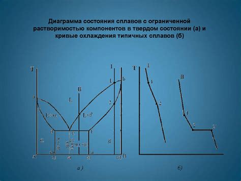 Принципы построения кривой охлаждения по диаграмме состояния