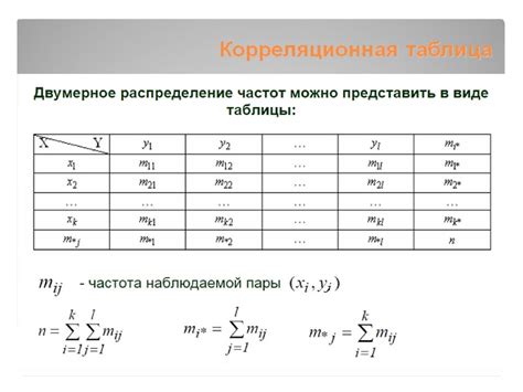 Принципы построения таблицы корреляции