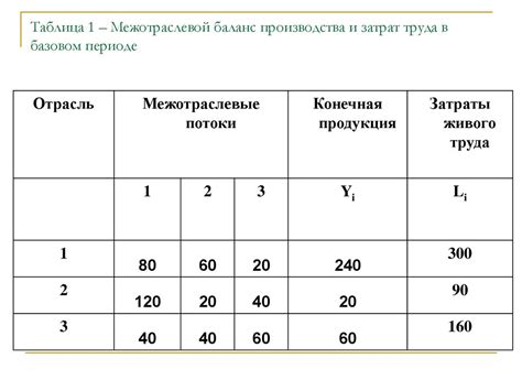 Принципы построения таблицы межотраслевого баланса
