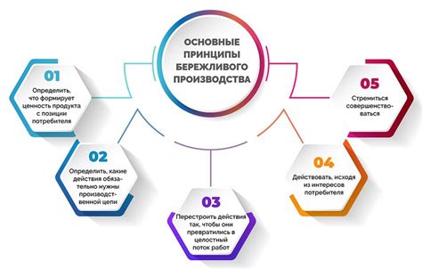 Принципы работы ЖКО