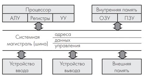 Принципы работы ПК Мерц: фунционирование компьютера Мерц