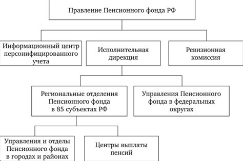Принципы работы Пенсионного фонда Энгельс
