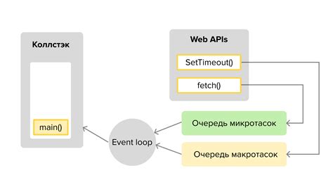 Принципы работы асинхронности в JavaScript