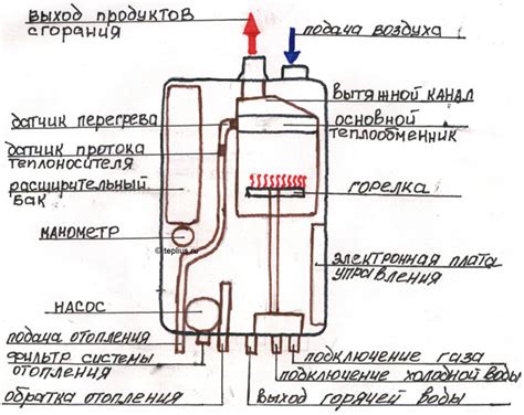 Принципы работы газового ассистента