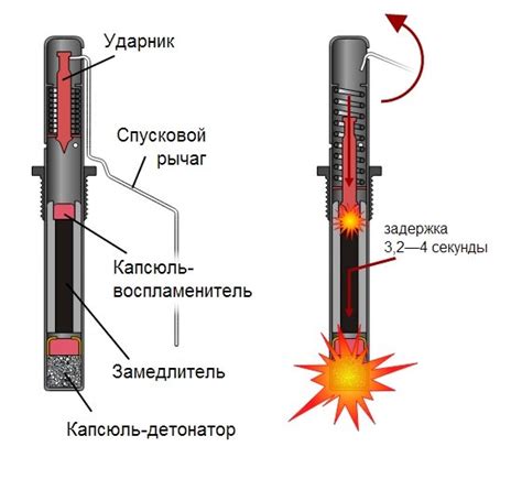 Принципы работы гранаты