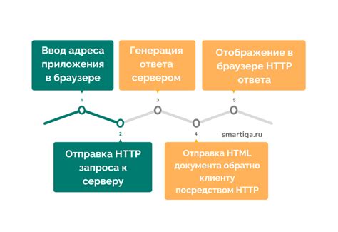 Принципы работы и особенности