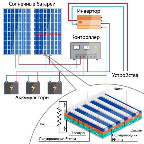 Принципы работы контроллера