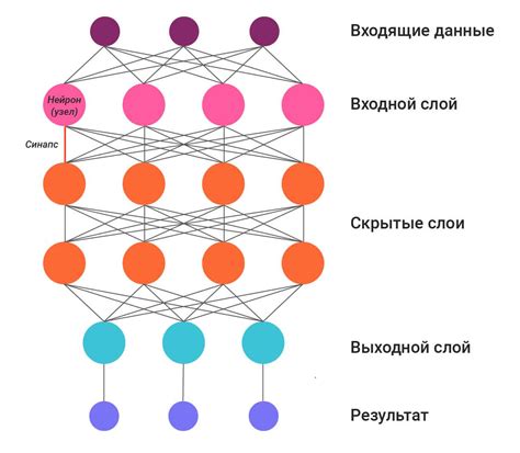 Принципы работы мьютекса