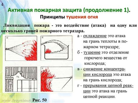 Принципы работы огня