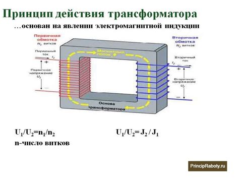 Принципы работы пассивных антенн