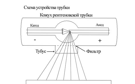 Принципы работы радиоключа