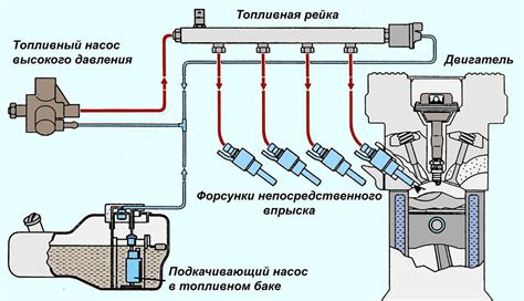 Принципы работы системы впрыска топлива