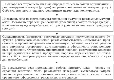 Принципы работы системы рекламных объявлений