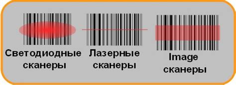 Принципы работы системы штрих кода