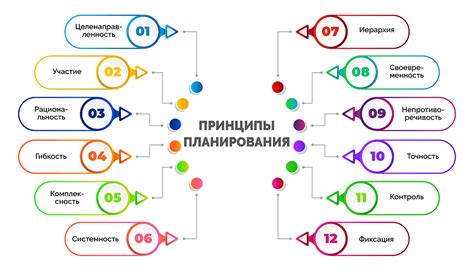 Принципы работы функций года