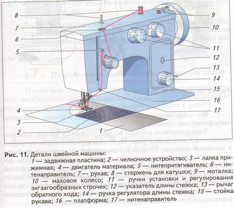 Принципы работы швейной машины