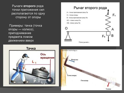 Принципы работы эффекта рычага