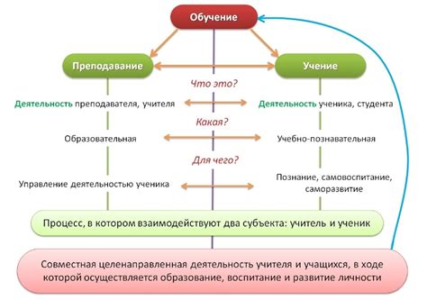 Принципы работы Kez: основы