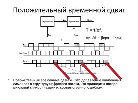 Принципы синхронизации и взаимодействия сигналов