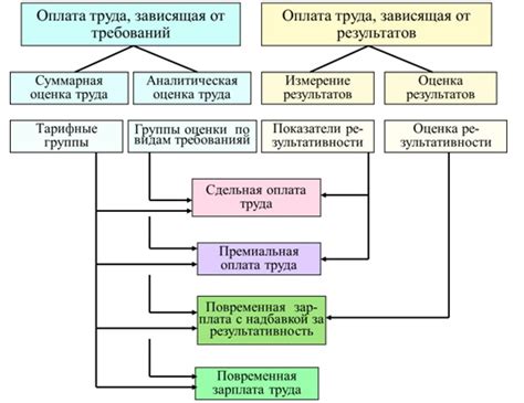 Принципы системы оплаты на АЗС