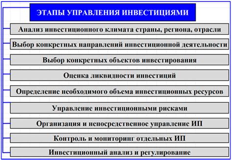 Принципы управления инвестициями