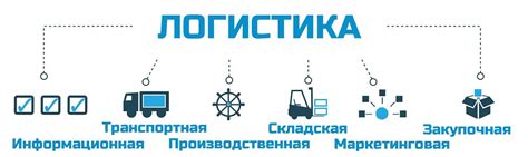 Принципы управления смарт логистикой