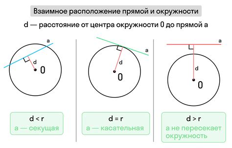 Принцип вписанной окружности и ее свойства