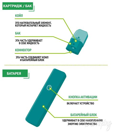 Принцип действия дрипки для вейпа