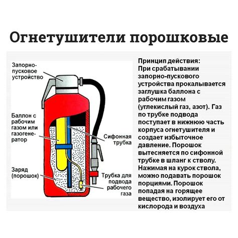 Принцип действия модуля порошкового пожаротушения