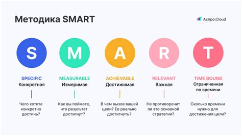 Принцип действия смарт спич бота