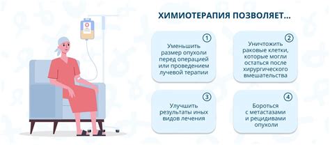 Принцип действия химиотерапии на остаточные опухолевые клетки