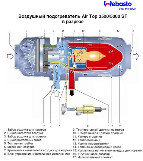 Принцип работы Вебасто на бензине
